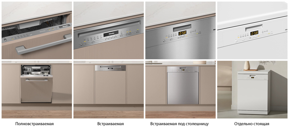 Типы встраивания посудомоечных машин Miele на tech-my.ru Типы встраивания посудомоечных машин Miele на tech-my.ru